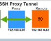 SSH Proxy