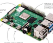 How to use a Raspberry PI 4 as a Network Sensor with Zeek and Rita